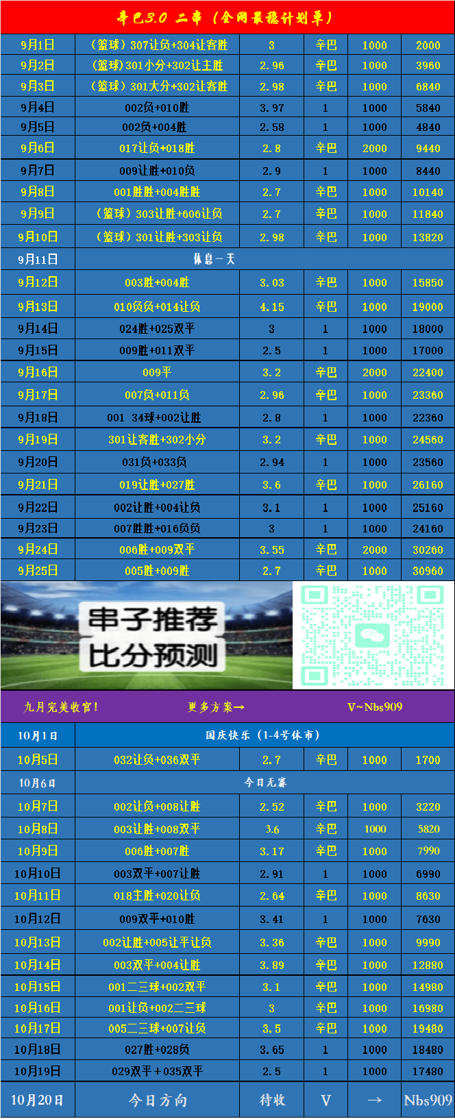 底特律活塞训练开放日；赛后扳平良机引欢呼；荷甲在即；球探报告显示潜力的简单介绍