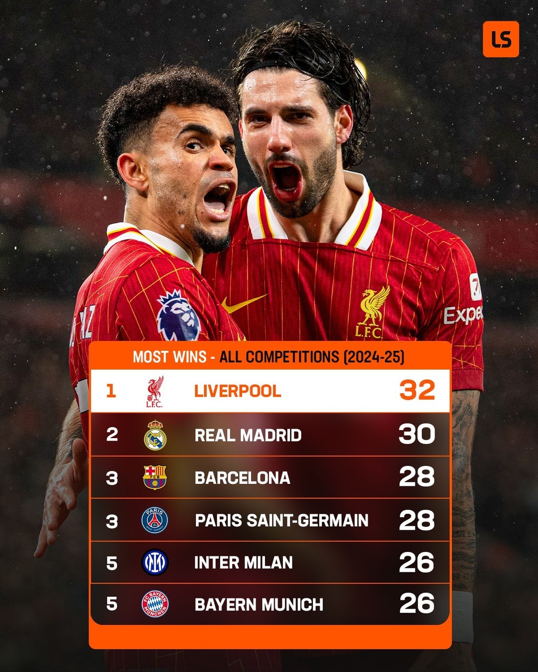 关于里程碑夜！利物浦遗憾出局，NBA常规赛今晨刷纪录，信心回归，轮换策略成焦点的信息